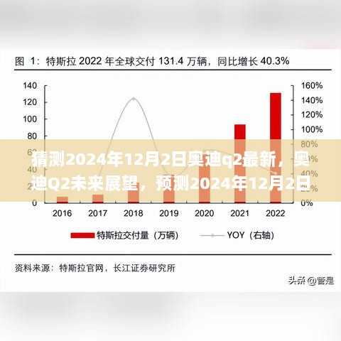 揭秘未来奥迪Q2展望，预测革新与突破，展望2024年12月2日的新时代奥迪Q2