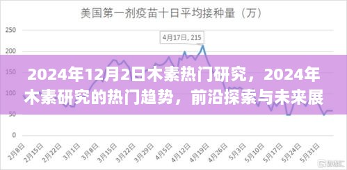 2024年木素研究热门趋势及前沿探索，未来展望