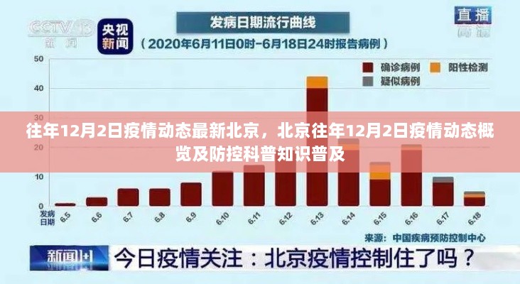 北京往年12月2日疫情动态概览，防控科普知识普及与最新动态关注