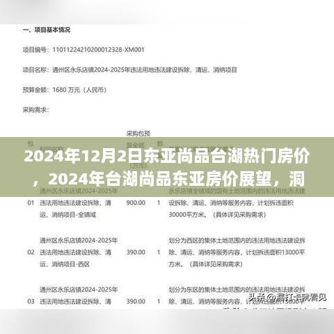 洞悉未来房价走势，东亚尚品台湖热门房价展望2024年展望报告