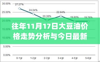 往年11月17日大豆油价格走势分析与今日最新价格概述