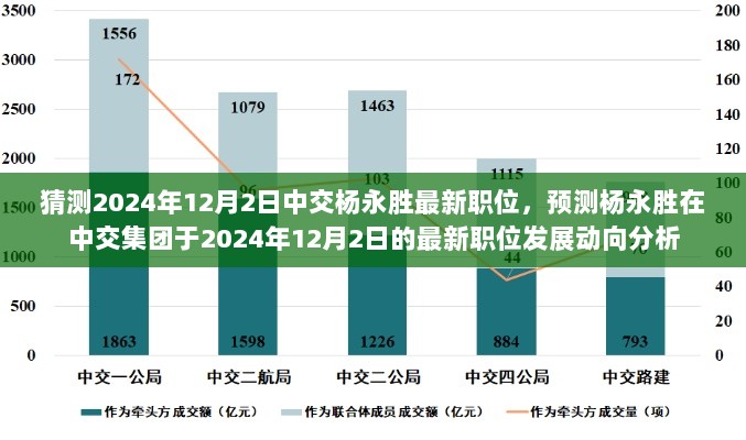 杨永胜在中交集团最新职位动向预测及分析（2024年12月2日）