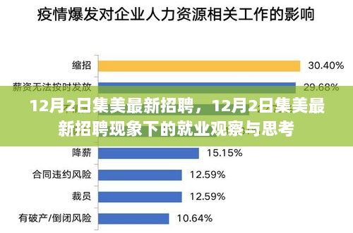 12月2日集美最新招聘现象下的就业观察与思考