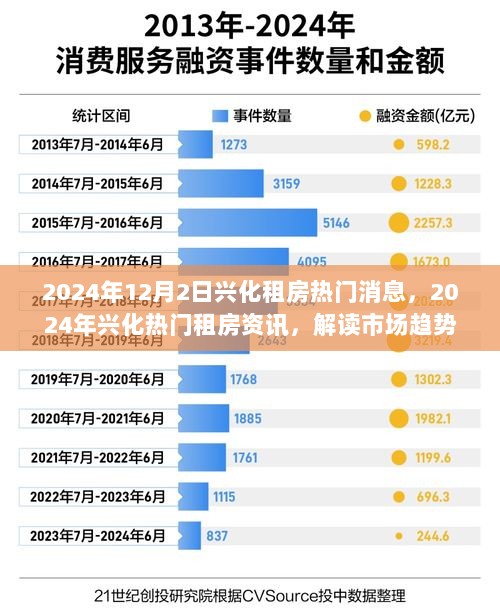 2024年兴化租房热门消息与市场趋势解读