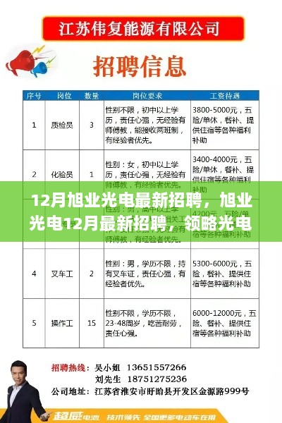 旭业光电12月最新招聘，领略光电科技，开启未来生活新篇章