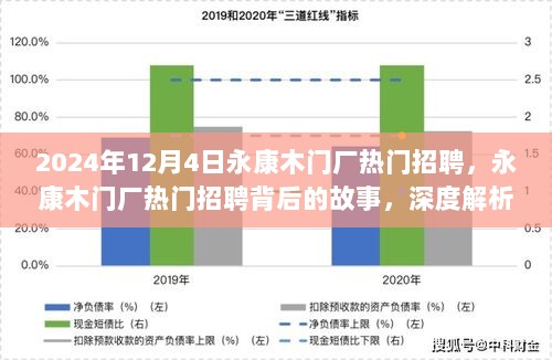 永康木门厂热门招聘背后的故事，深度解析产品特性与用户体验