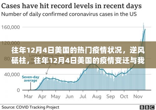 往年12月4日美国疫情，逆风砥柱与成长之路