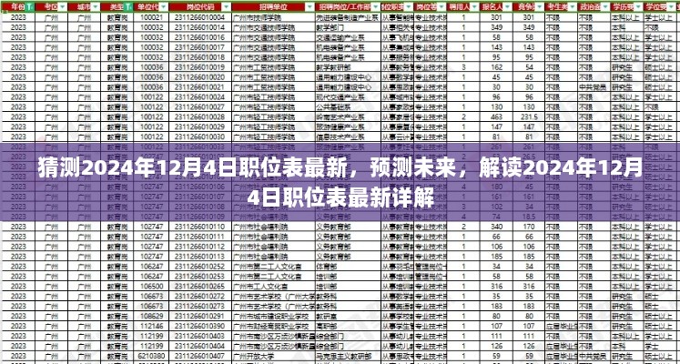 2024年12月4日职位表最新解读与预测