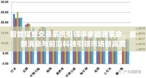 智能煤炭交易系统引领未来能源革命，最新消息与前沿科技引领市场新高度