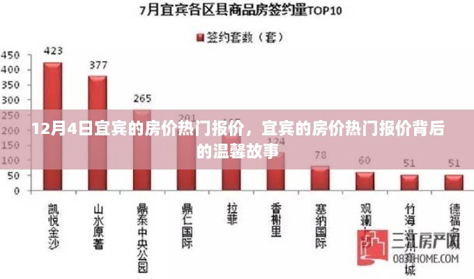 宜宾房价热门报价背后的温馨故事与最新动态分析