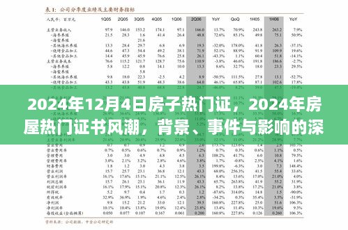 深度解析，2024年房屋热门证书风潮——背景、事件与影响探讨