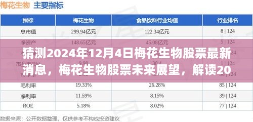 解读梅花生物股票未来展望，2024年最新消息预测与潜在动态分析（独家报道）