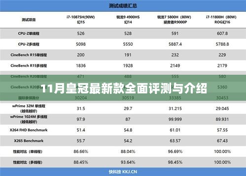 11月皇冠最新款全面评测与介绍