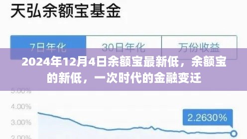 余额宝新低背后的金融变迁，时代金融的启示（2024年12月4日）