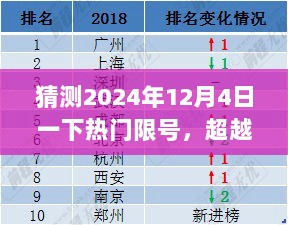 揭秘热门限号背后的励志故事，期待变化的力量，共同迎接未来2024年12月4日限号揭晓时刻