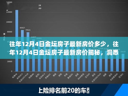 往年12月4日金坛房价揭秘，洞悉市场趋势与未来展望，最新房价一览无余！