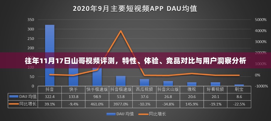 往年11月17日山哥视频评测，特性、体验、竞品对比与用户洞察分析