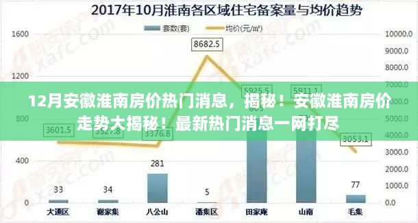 安徽淮南房价最新动态，揭秘走势与热门消息一网打尽！