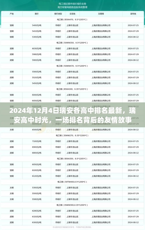 瑞安高中排名背后的友情故事，时光流转于瑞安各高中的篇章（2024年最新）