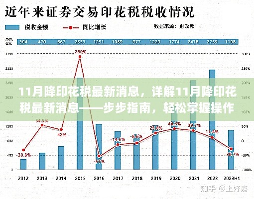 11月降印花税最新消息，详解11月降印花税最新消息——步步指南，轻松掌握操作技巧