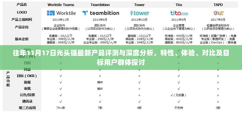 往年11月17日光头强最新产品评测与深度分析，特性、体验、对比及目标用户群体探讨