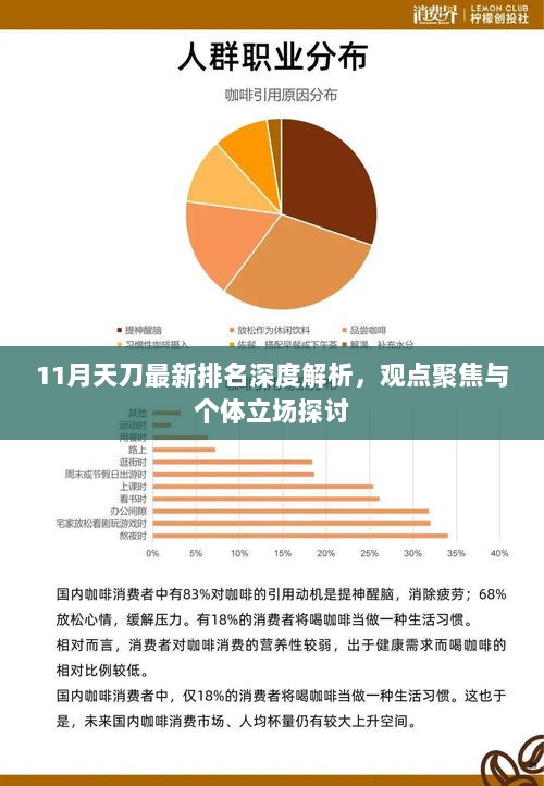 11月天刀最新排名深度解析，观点聚焦与个体立场探讨