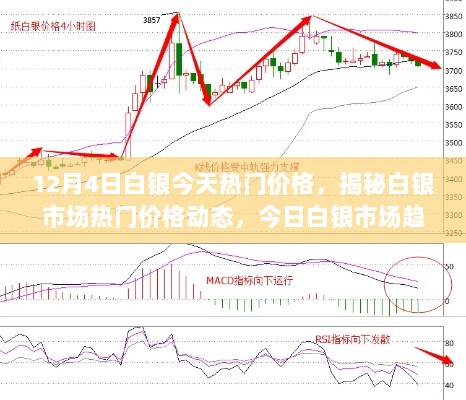 揭秘白银市场趋势，今日热门价格分析与市场趋势详解（12月4日）