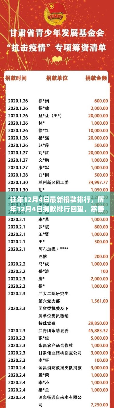 历年12月4日捐款排行回望，慈善力量重塑时代印记，温暖力量传递爱心接力