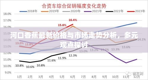 河口香蕉最新价格与市场走势分析，多元观点探讨