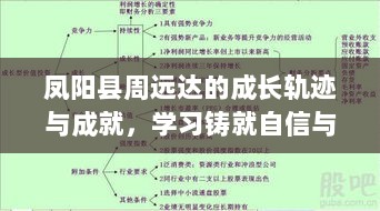 凤阳县周远达的成长轨迹与成就，学习铸就自信与成就的最新消息回顾