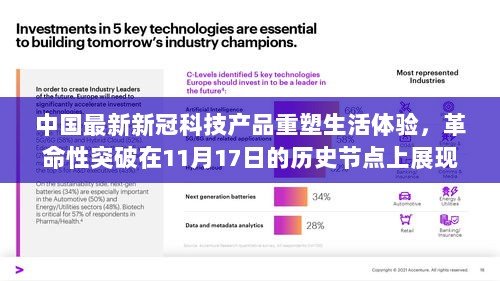 中国最新新冠科技产品重塑生活体验，革命性突破在11月17日的历史节点上展现