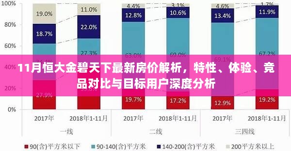 11月恒大金碧天下最新房价解析，特性、体验、竞品对比与目标用户深度分析