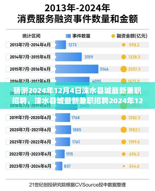 涞水县城2024年最新兼职招聘预测，未来职业大搜寻！