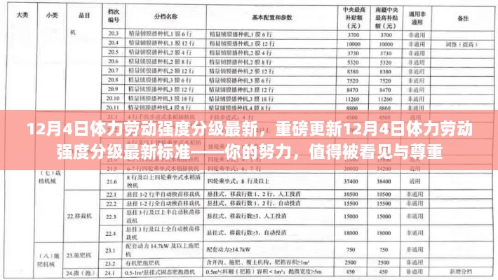 重磅更新，12月4日体力劳动强度分级最新标准——致敬辛勤工作的你