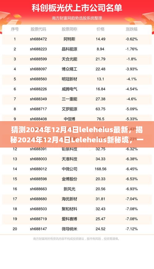 揭秘Leleheius新秘境，启程探索心灵之旅的未知美景（2024年12月4日）