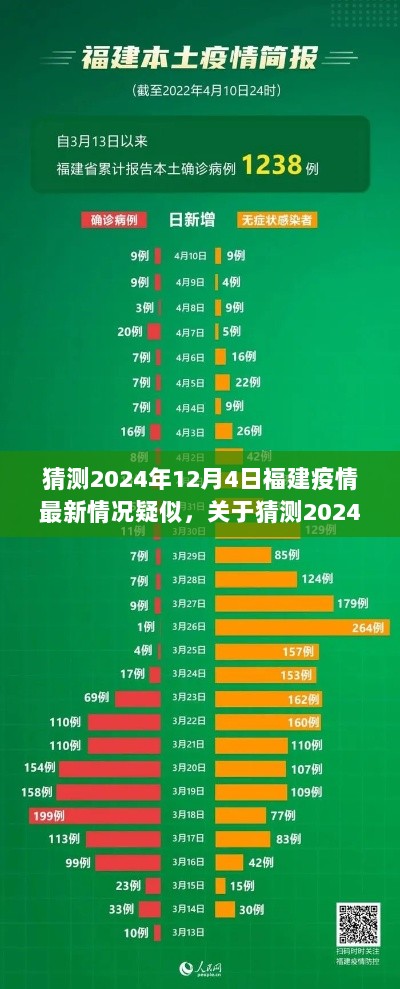 关于福建疫情最新情况的猜测与评测，2024年12月4日疑似情况全面介绍