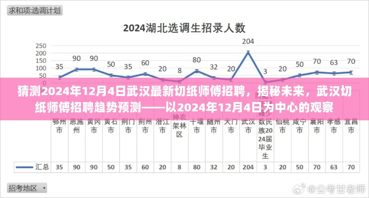 揭秘未来趋势，武汉切纸师傅招聘趋势预测——聚焦2024年12月4日观察报告