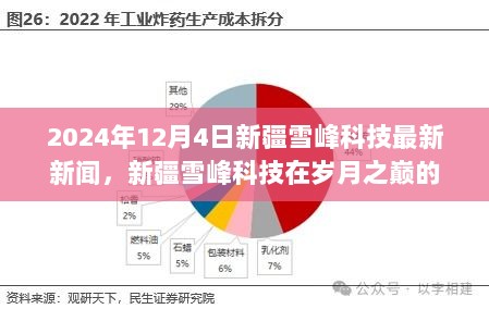 新疆雪峰科技里程碑事件，岁月之巅的新篇章，2024年最新新闻发布