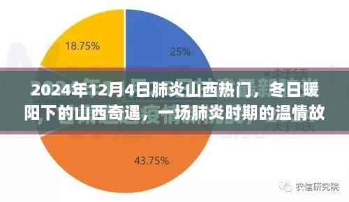 山西冬日暖阳下的温情故事，肺炎时期的奇遇与温情记忆