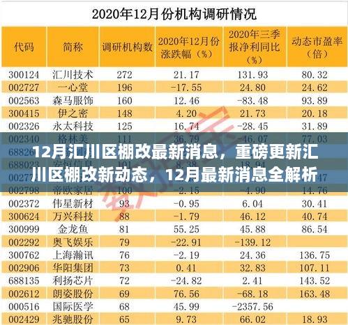 汇川区棚改最新动态，12月更新消息全解析，未来居住新篇章开启