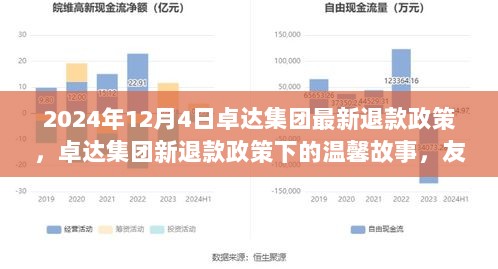 卓达集团新退款政策下的温馨故事，友谊与家的温暖在行动