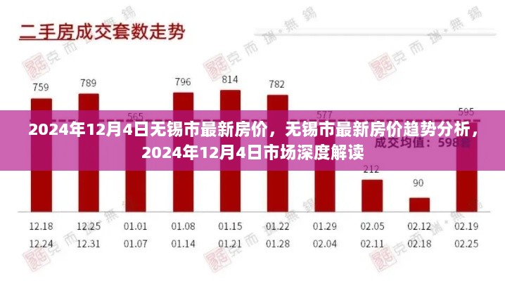 无锡市最新房价趋势深度解读，市场分析与预测（2024年12月4日）