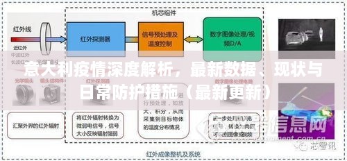 意大利疫情深度解析，最新数据、现状与日常防护措施（最新更新）