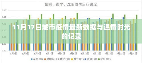 11月17日城市疫情最新数据与温情时光的记录