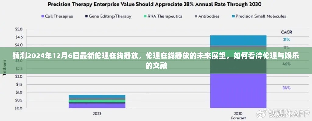 2024年伦理在线播放展望，娱乐与伦理交融的未来趋势