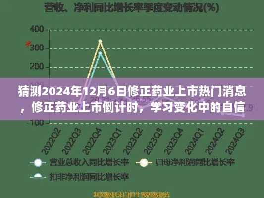 修正药业上市倒计时，学习变化中的自信与成就感，迎接2024年上市辉煌启程的热门消息解析