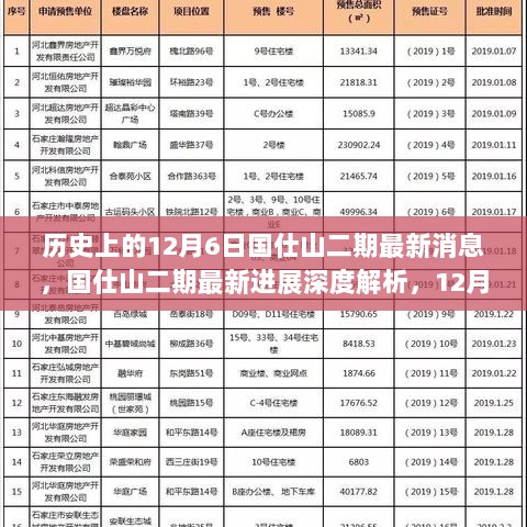 国仕山二期最新进展深度解析，历史视角下的产品特性与体验