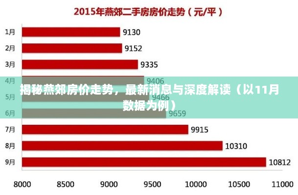 揭秘燕郊房价走势，最新消息与深度解读（以11月数据为例）