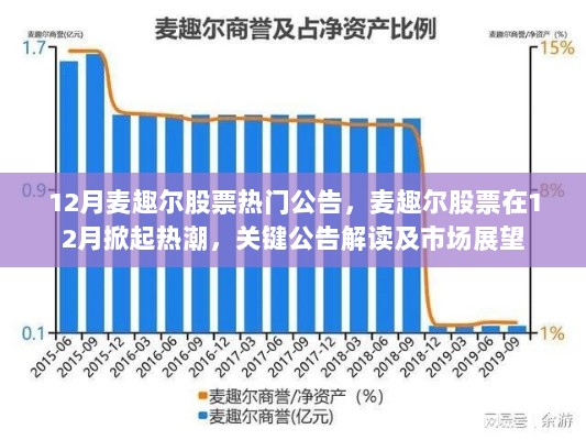 麦趣尔股票12月掀起热潮，关键公告解读与未来市场展望