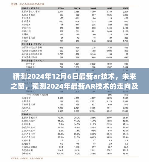 我的观点，预测未来之窗——2024年最新AR技术走向及其影响展望